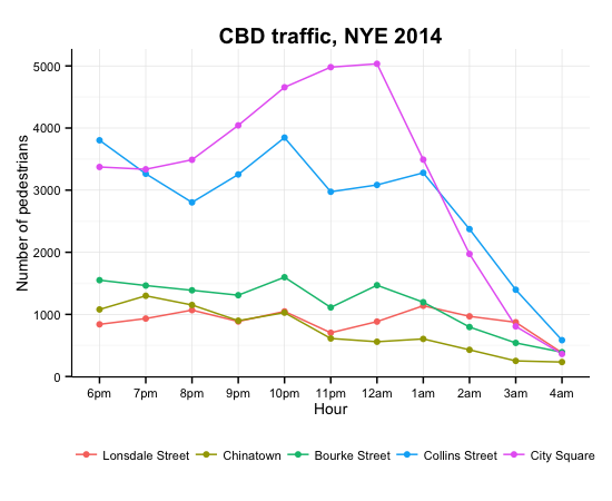 plot of chunk graphing_cbd_in_2014