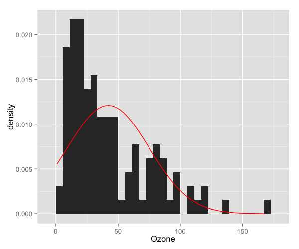 plot of chunk histogram_2