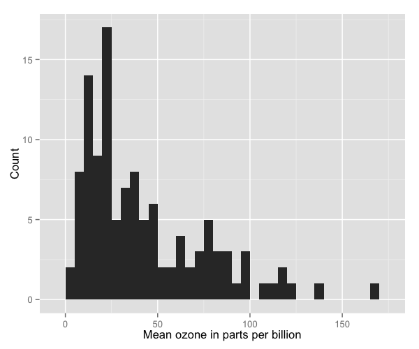 plot of chunk histogram_5
