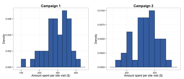 plot of chunk advertising_sample_plots