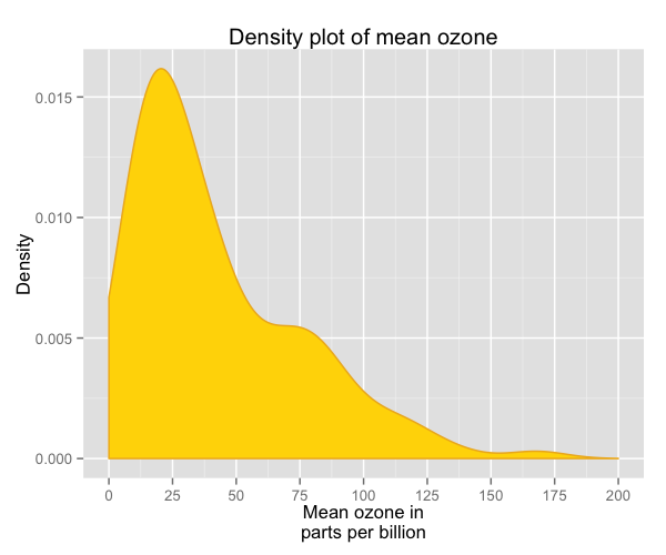 plot of chunk density_6