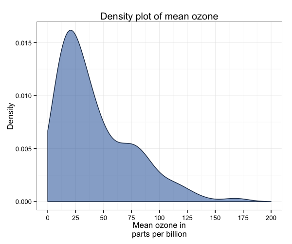 plot of chunk density_9